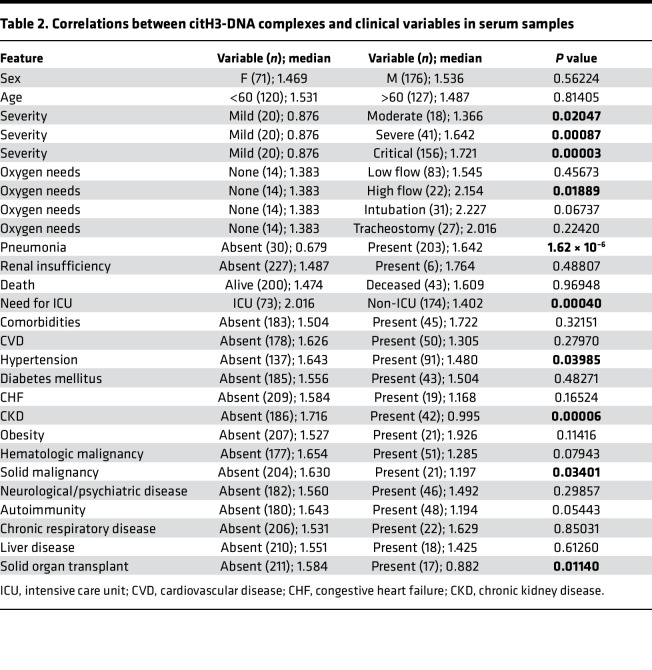 graphic file with name jciinsight-7-160332-g010.jpg