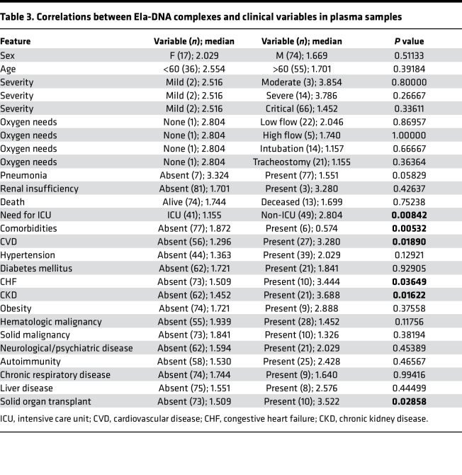 graphic file with name jciinsight-7-160332-g011.jpg