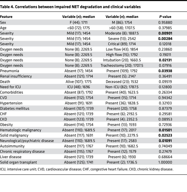 graphic file with name jciinsight-7-160332-g012.jpg