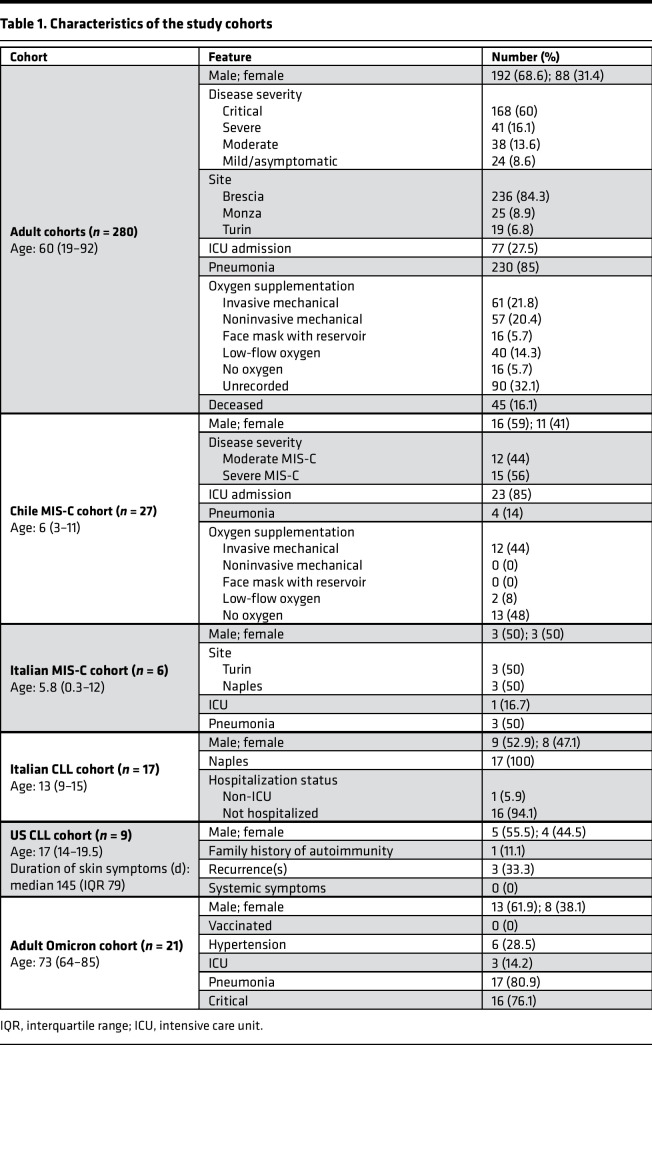 graphic file with name jciinsight-7-160332-g009.jpg