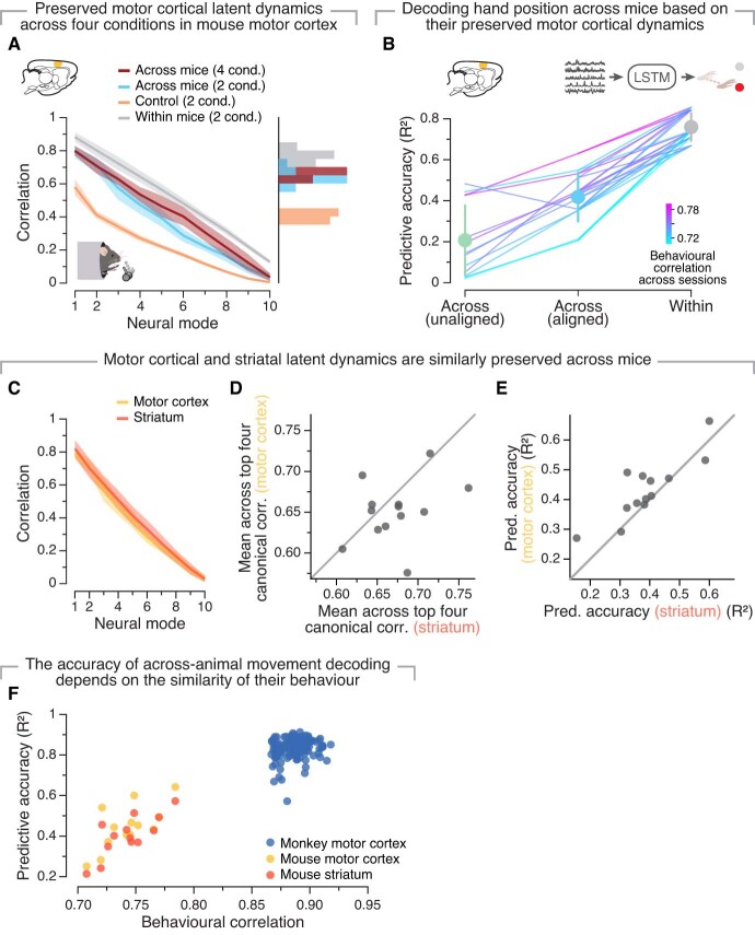 Extended Data Fig. 6