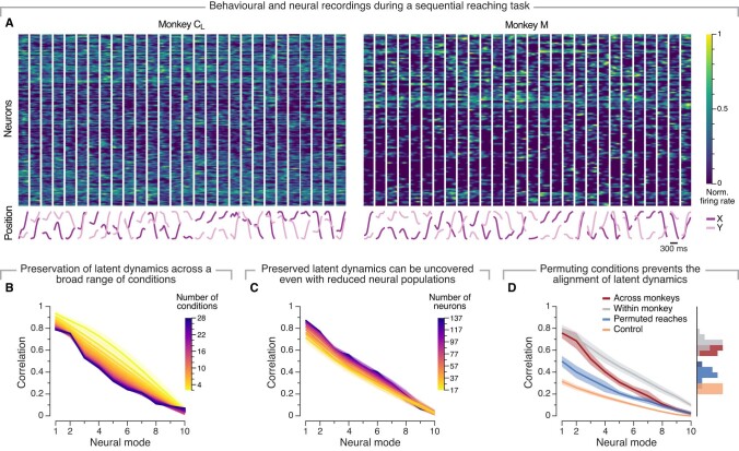 Extended Data Fig. 8