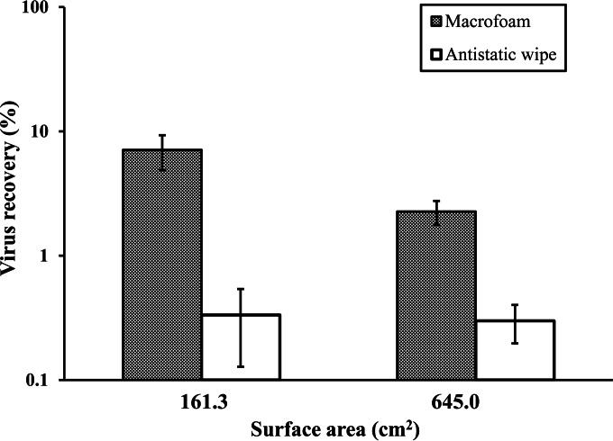 FIG 3