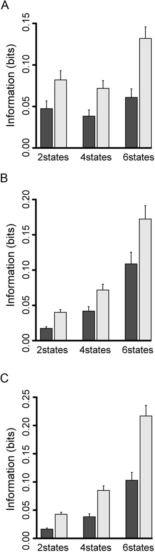 Figure 10.