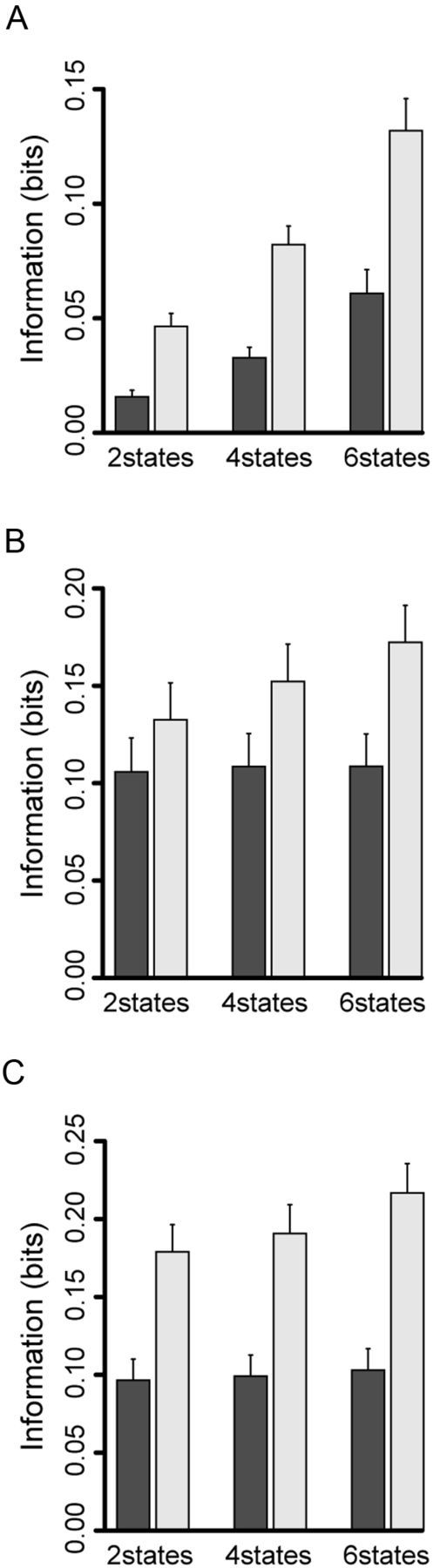 Figure 12.