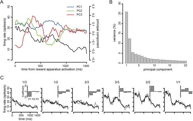 Figure 11.