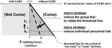 Fig. 6