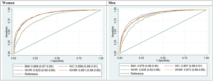 FIGURE 3