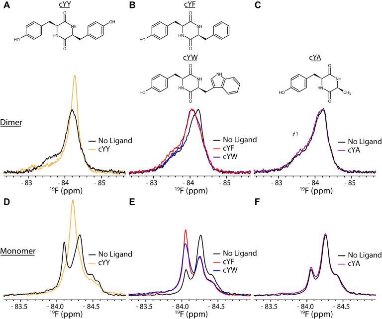 Figure 6