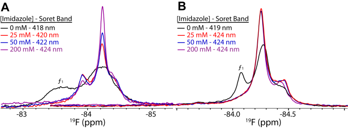 Figure 5