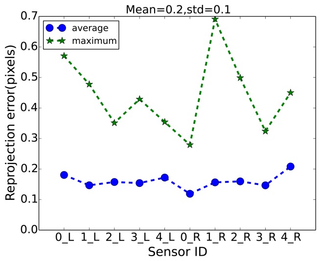 Figure 6.