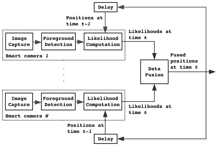 Figure 3.