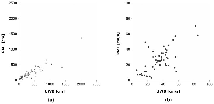 Figure 11.