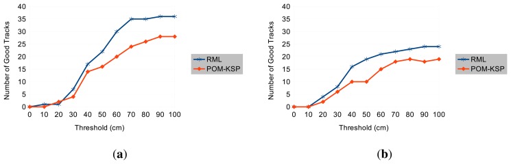 Figure 9.