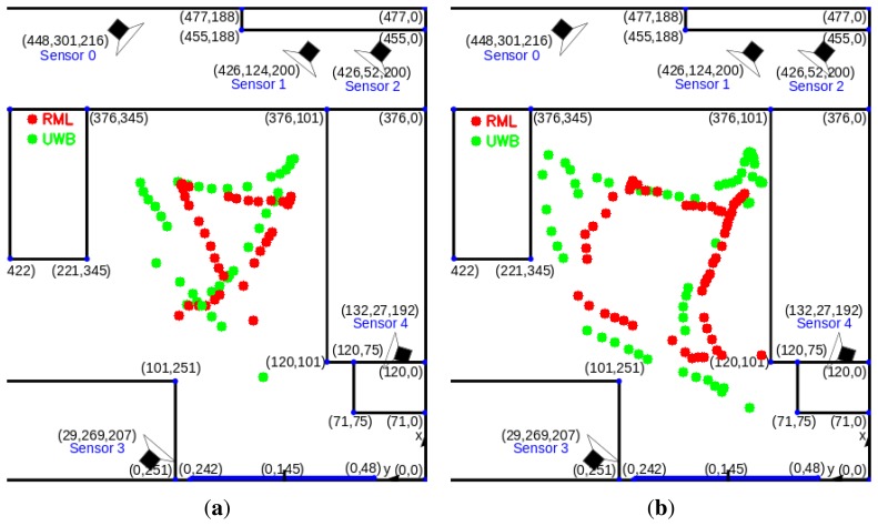 Figure 10.