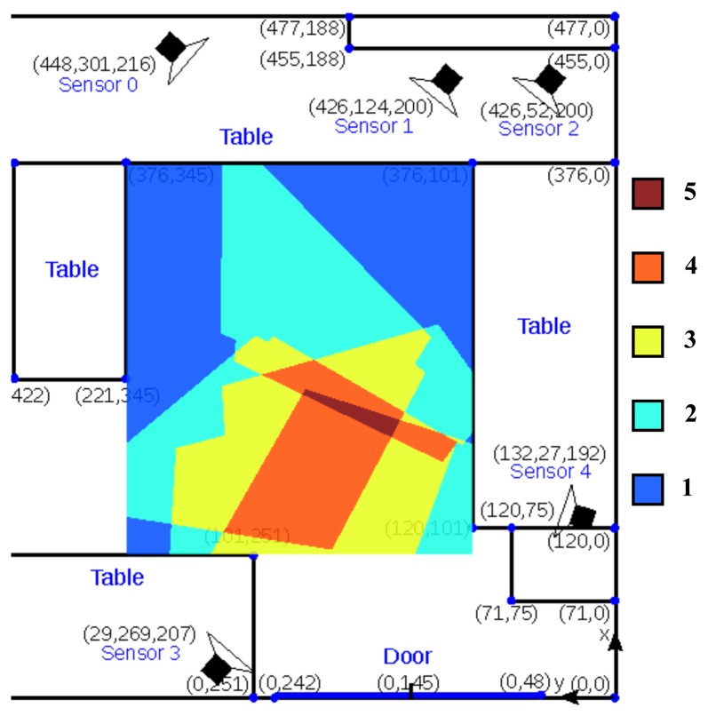 Figure 2.