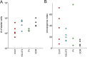 Figure 1—figure supplement 4.