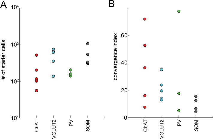 Figure 1—figure supplement 4.