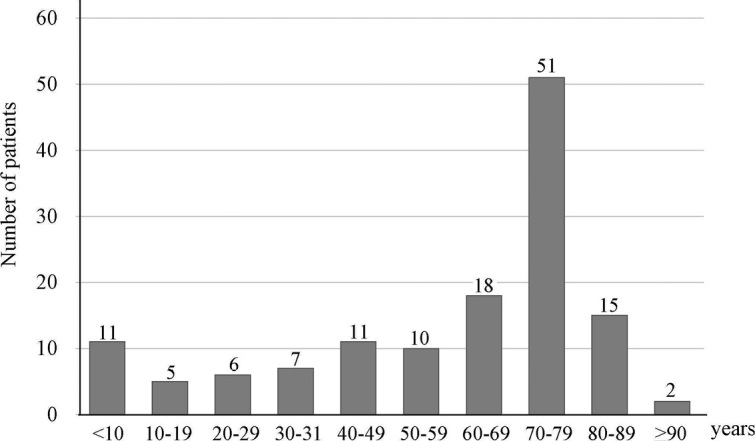 Fig.1