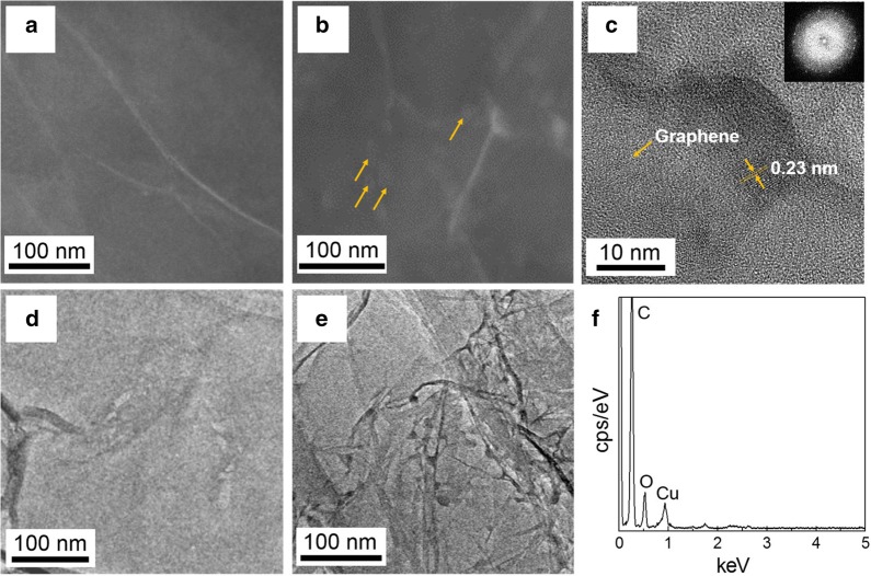 Fig. 3