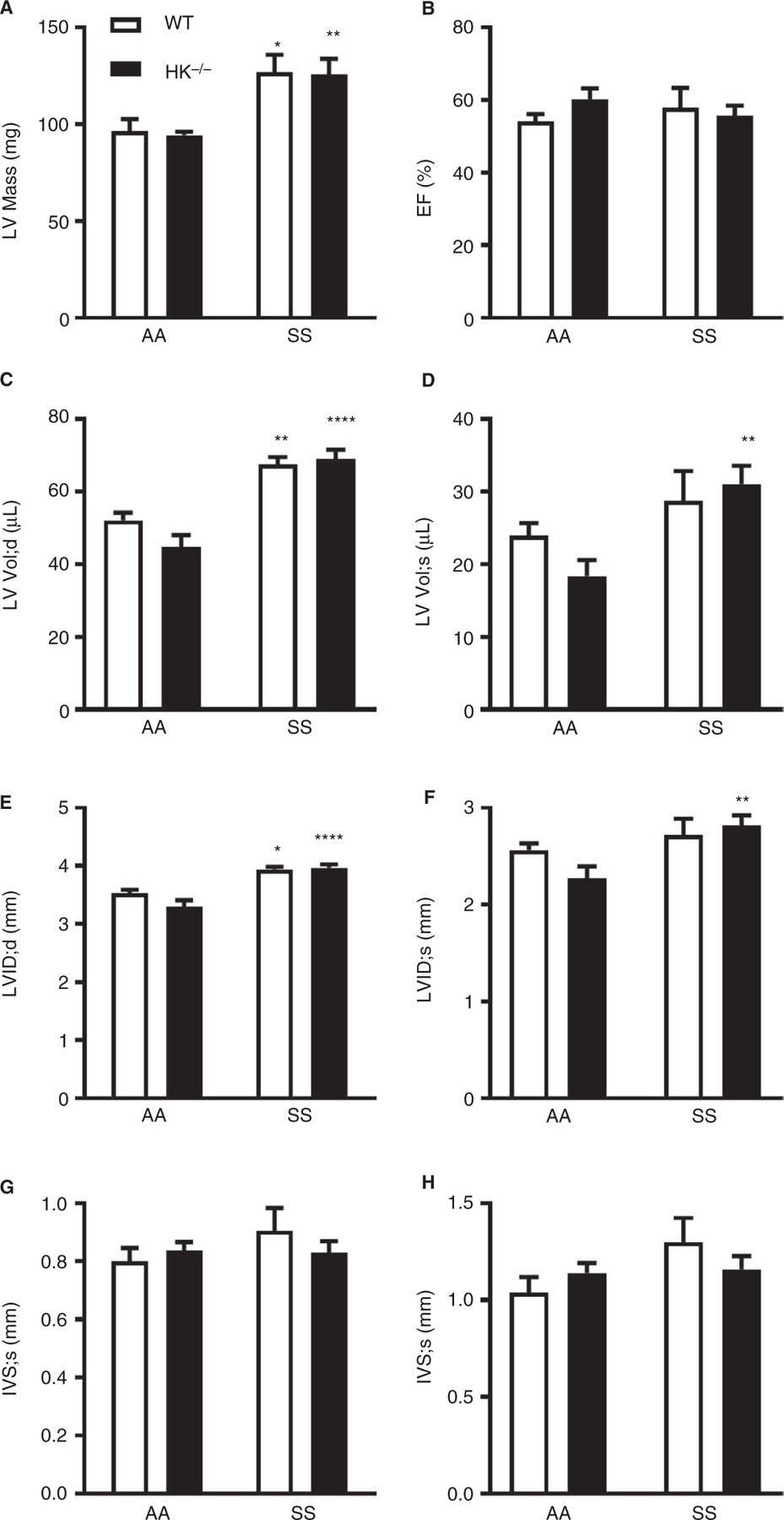 Figure 4: