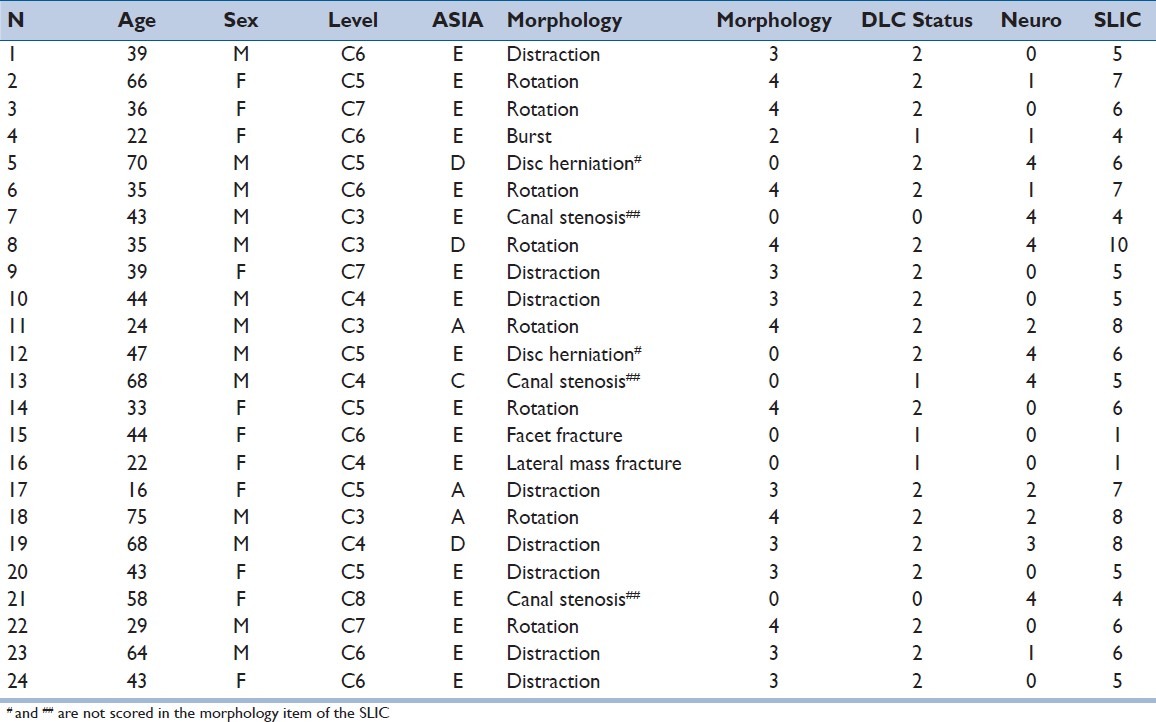 graphic file with name JCVJS-2-67-g005.jpg