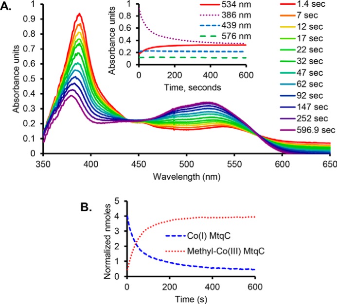 Figure 3.