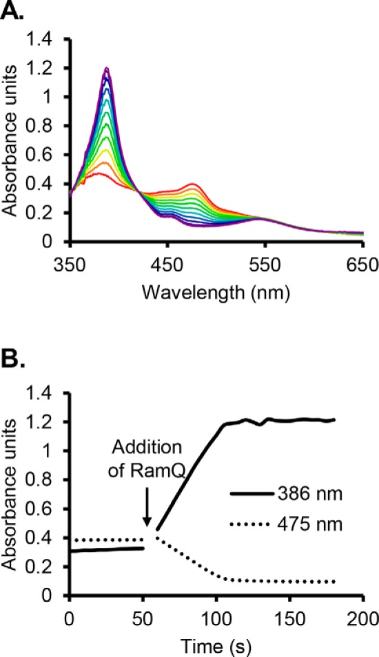 Figure 2.