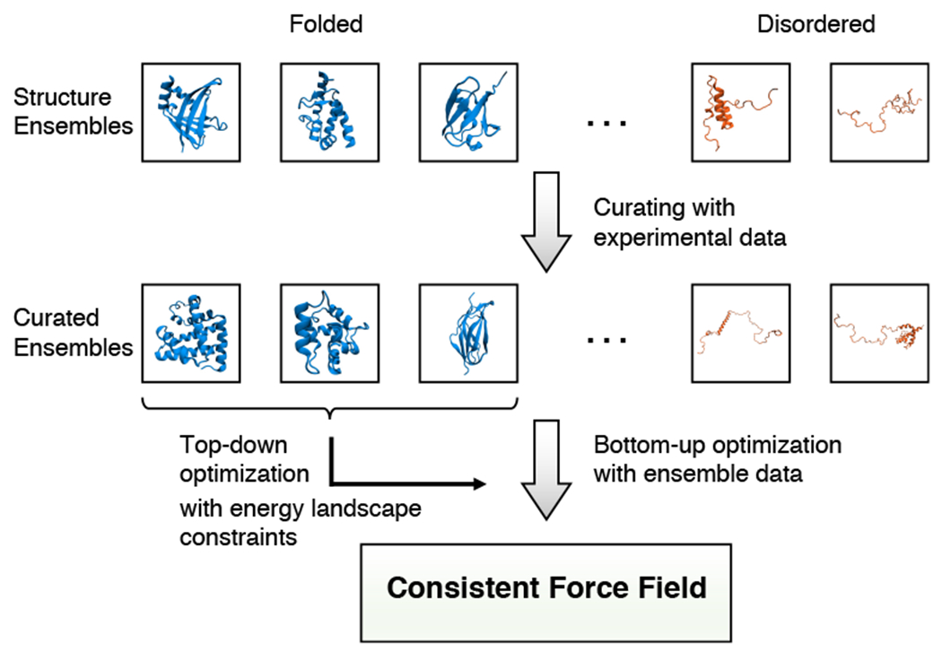 Figure 2: