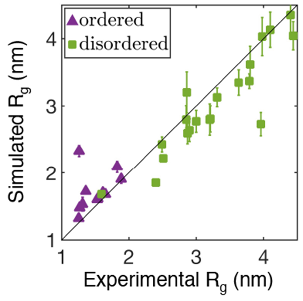 Figure 3: