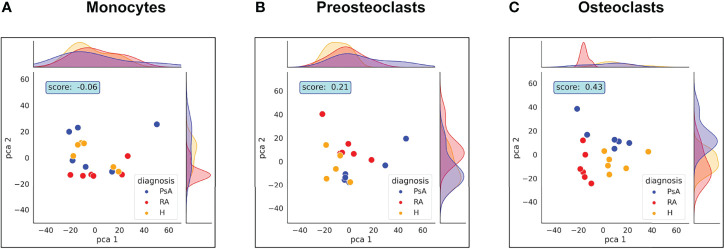 Figure 6