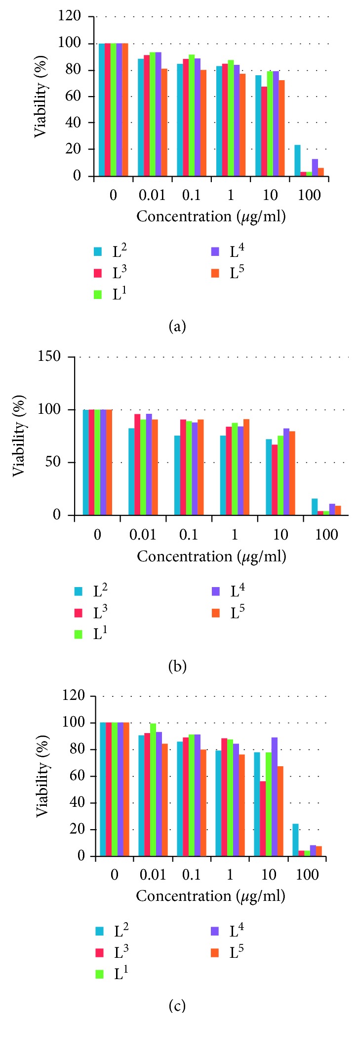 Figure 12