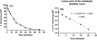 Fig. 8