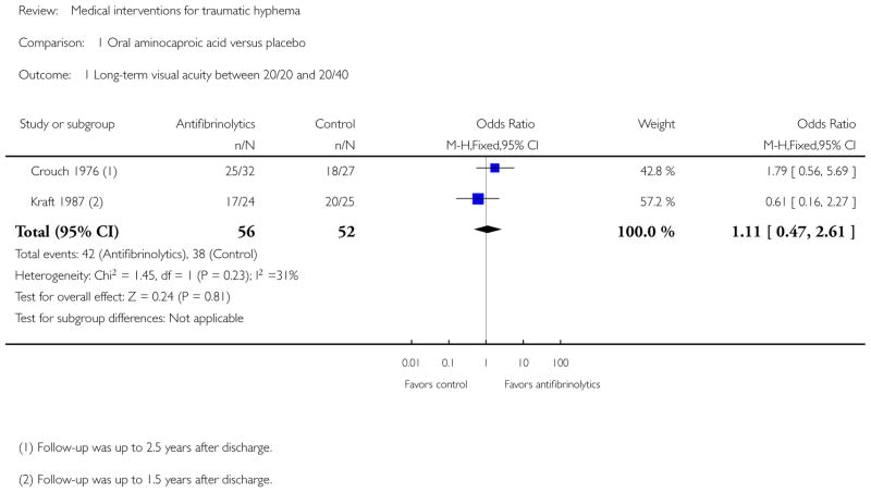 Analysis 1.1