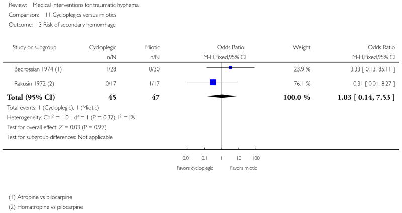 Analysis 11.3