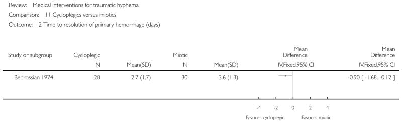 Analysis 11.2