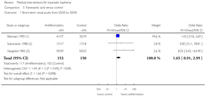 Analysis 5.1