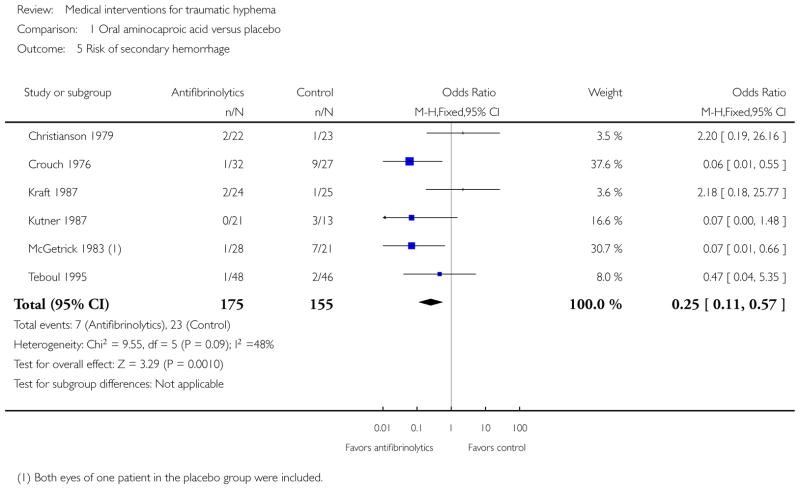 Analysis 1.5