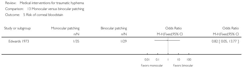 Analysis 13.5