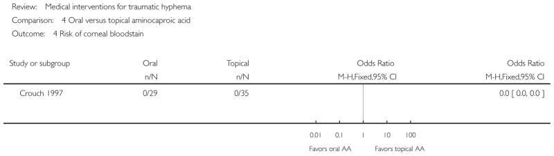 Analysis 4.4