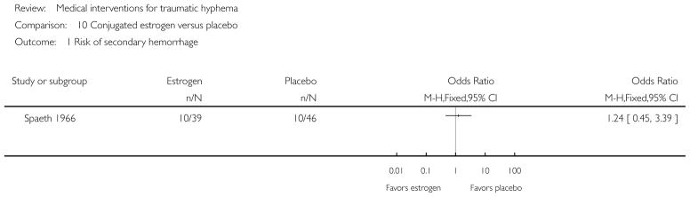 Analysis 10.1