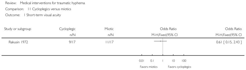 Analysis 11.1