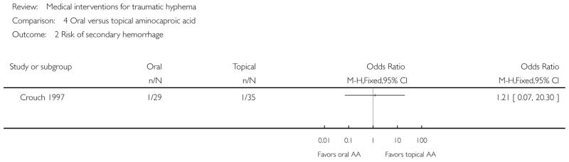 Analysis 4.2