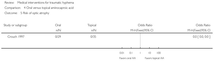 Analysis 4.5