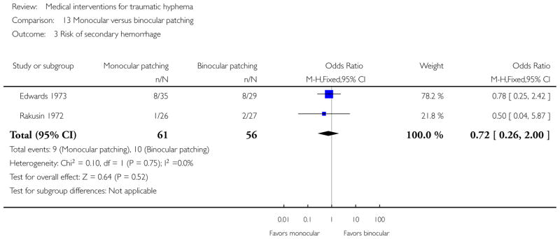 Analysis 13.3