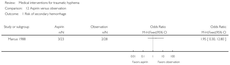 Analysis 12.1