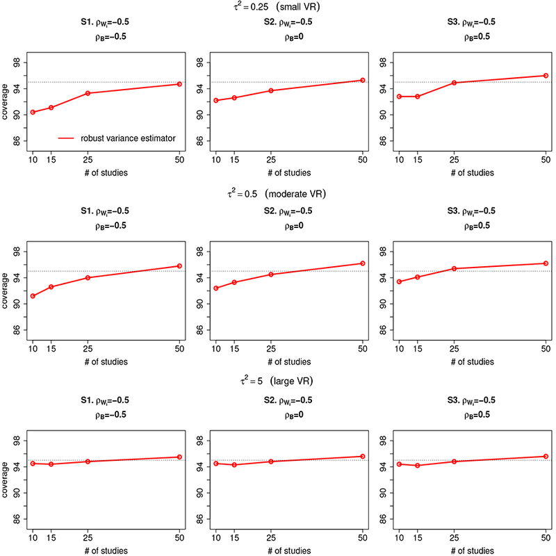 Figure 6: