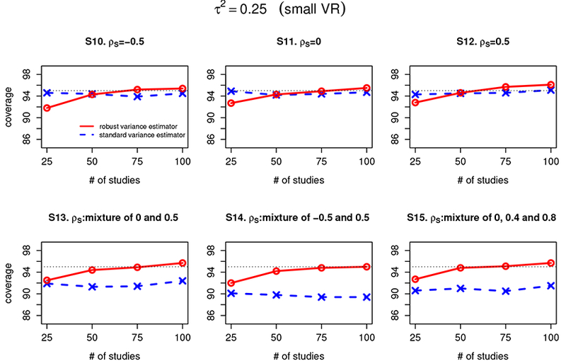 Figure 5: