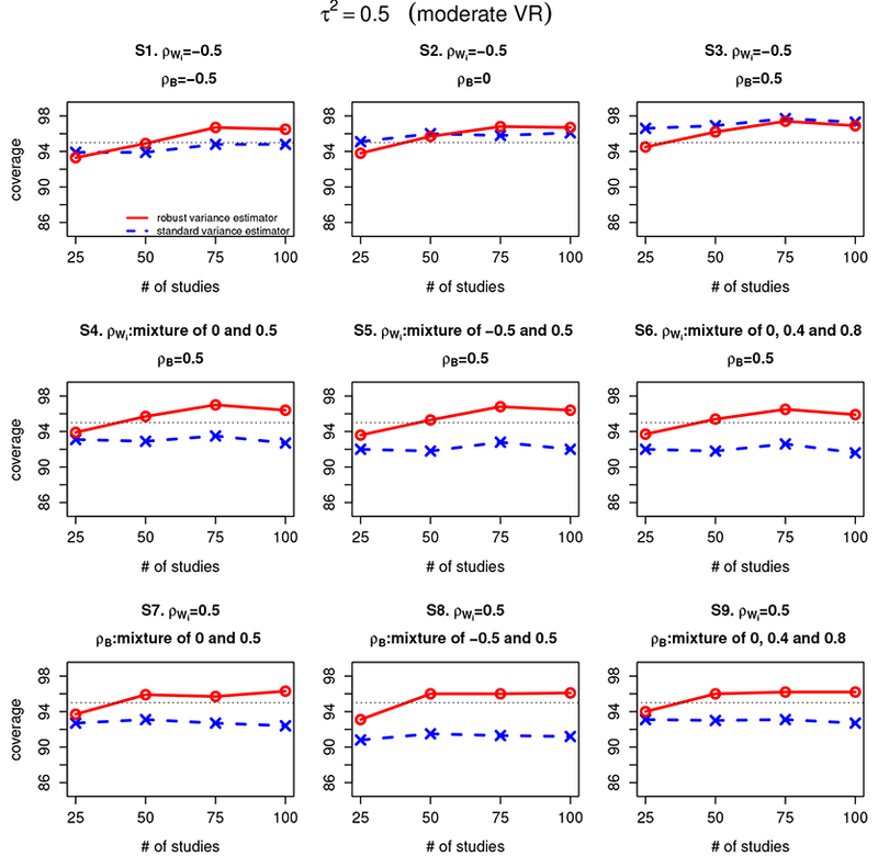 Figure 2: