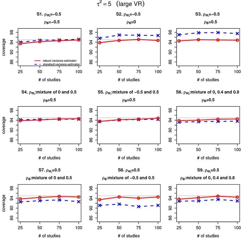 Figure 4: